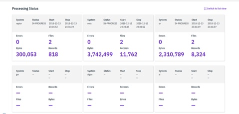 Processing Status and System Status in card view