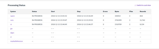 Processing Status and System Status in list view