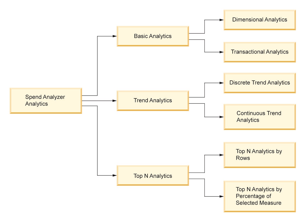 Data Analytics classification