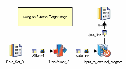 Shows an External Target stage used to route data from a transform operation to an external program