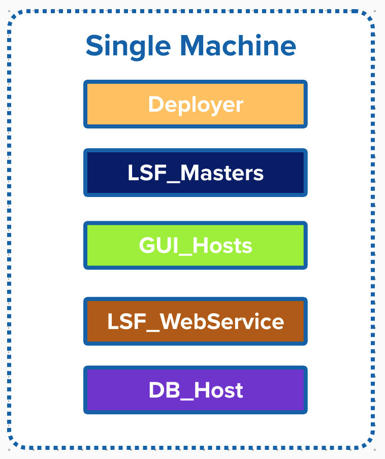 LSF Suite simplest installation