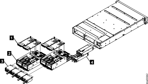 FRU parts on the rear of the enclosure