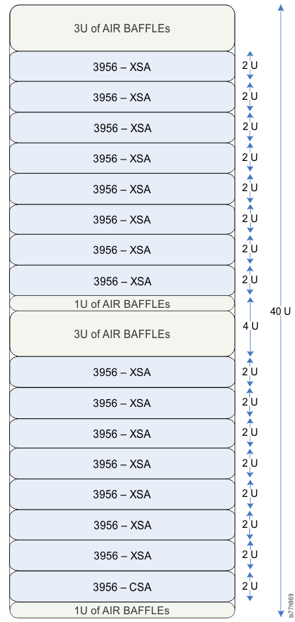 Figure is the layout of a TS7760 storage expansion frame with 3956-CSA and 3956-XSA.