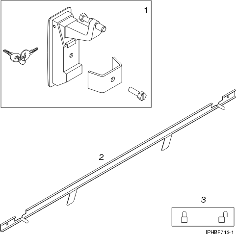rack security kit inventory