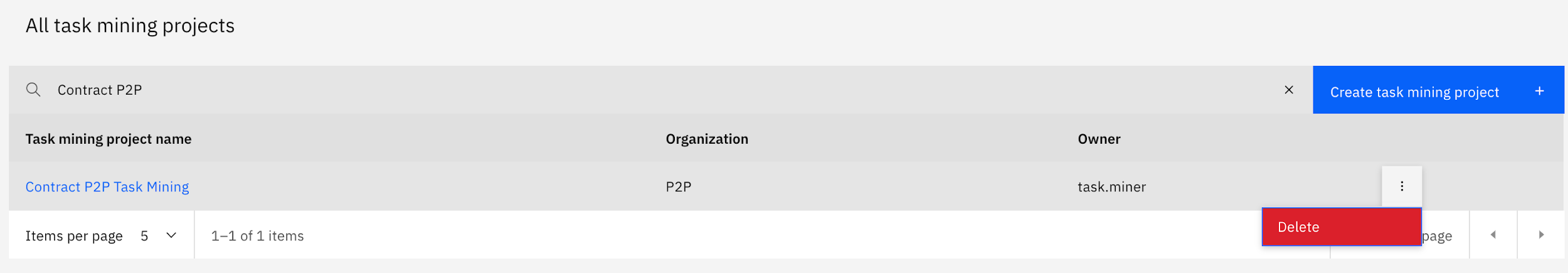 Task mining project delete