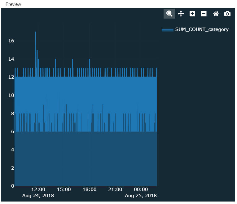 Globale Ansicht mit normaler Aggregation