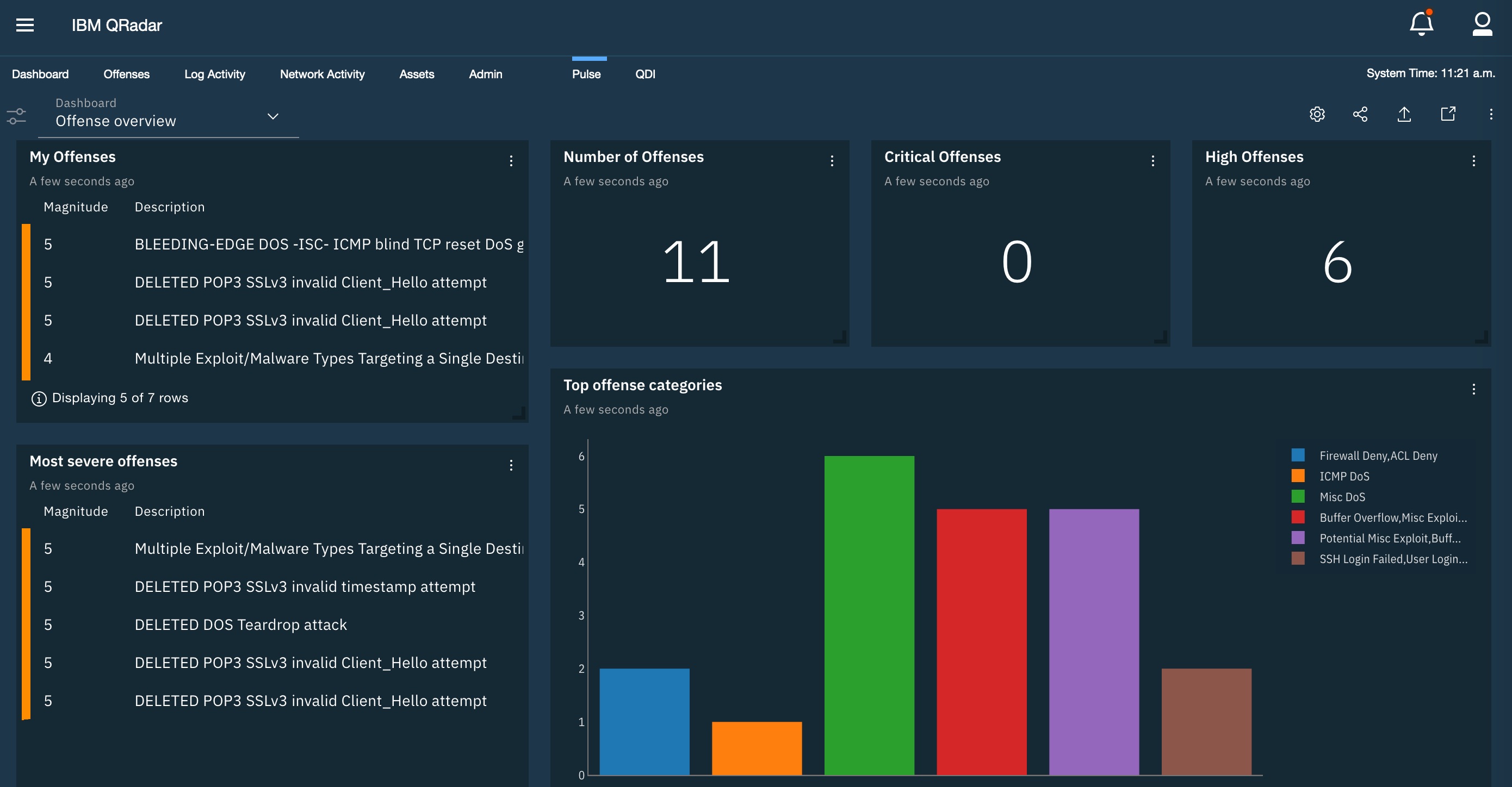 Abbildung mit der Standardarbeitsbereichsansicht des Dashboards 'Offense overview' (Angriffsübersicht).