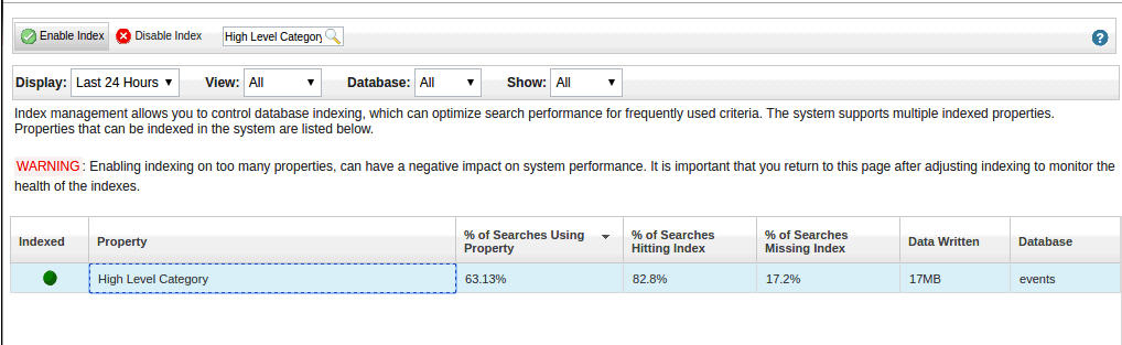 Anzeige "High Level Category Index"