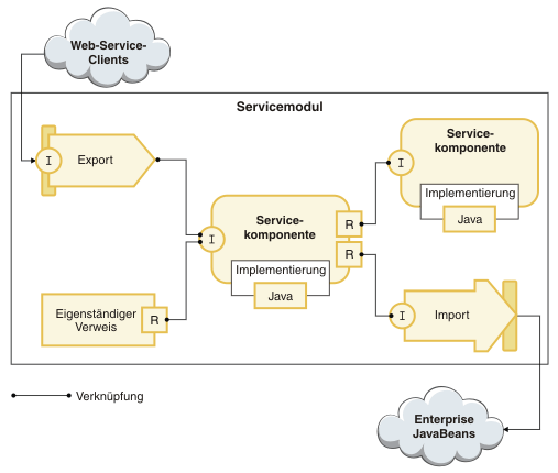 Modul kann verschiedene Protokolle für die Kommunikation verwenden