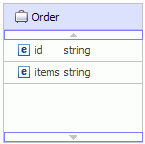 Geschäftsobjekt 'Order'