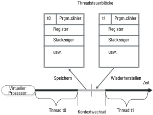 Der Abschnitt, der dieser Abbildung vorausgeht, beschreibt den Inhalt der Abbildung.
