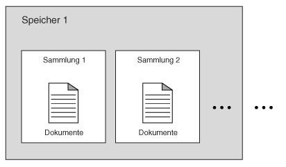 Übersichtliche grafische Darstellung von JSONStore
