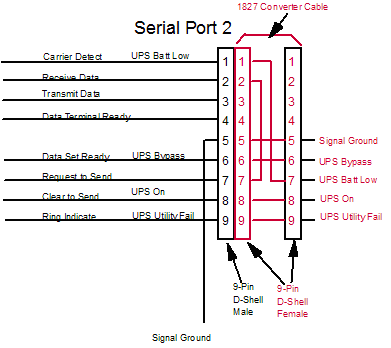 1827 cable wiring