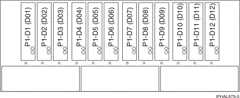 Front view of SCSI disk-drive enclosure SCSI disk-drive enclosure.