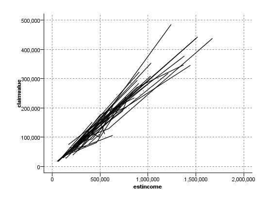 Line plot shown earlier as Sort, executed again with X Mode set to As Read
