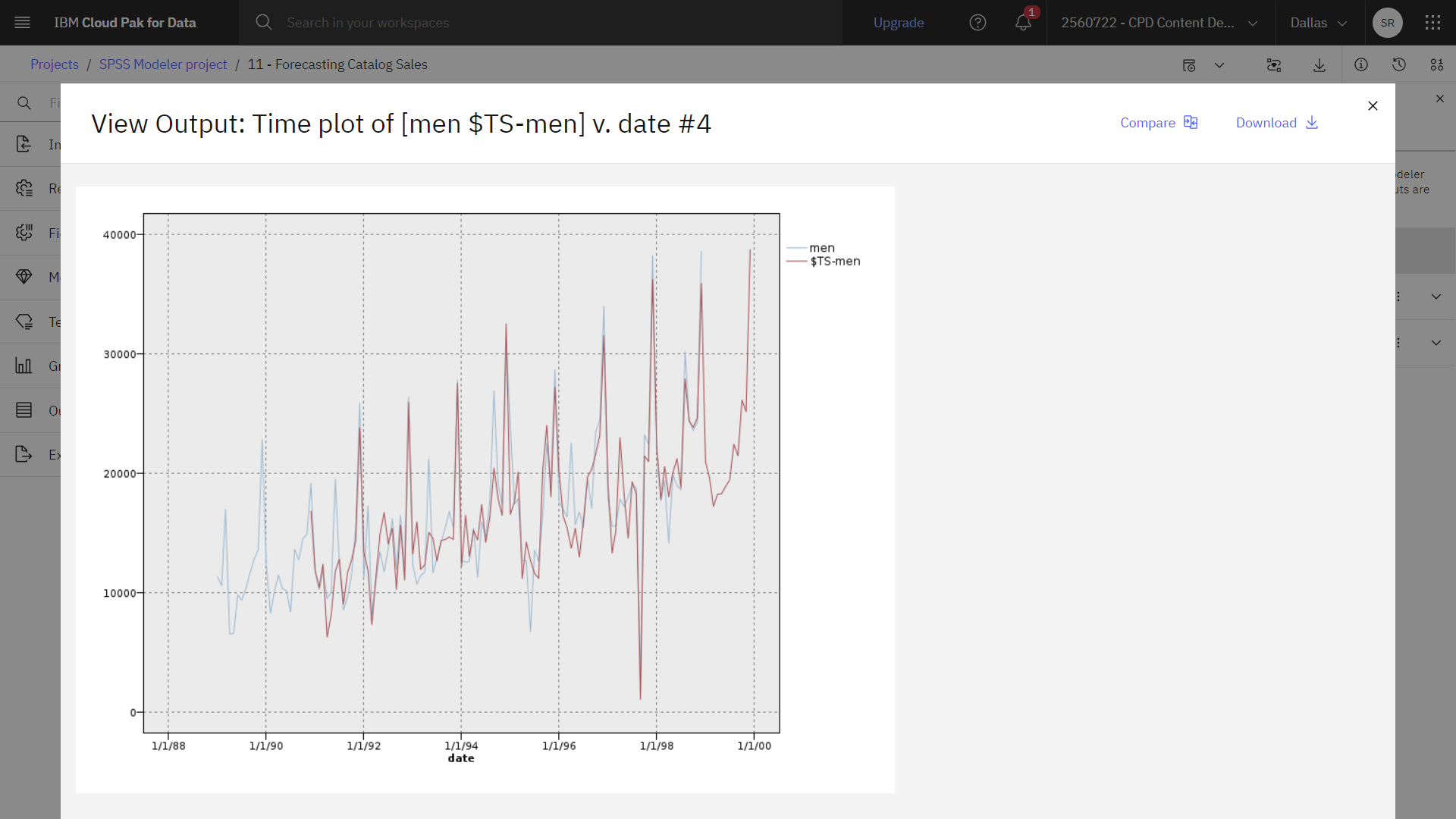 time plot graph