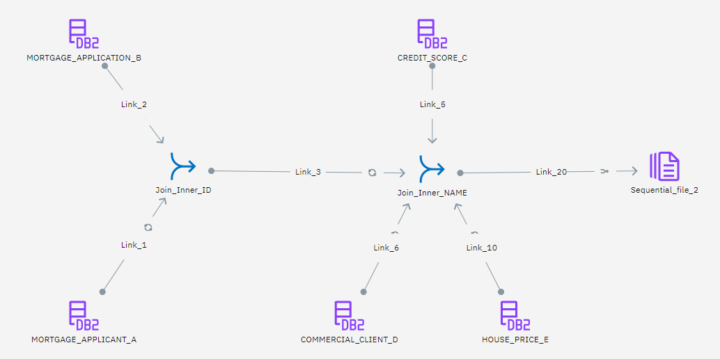 Integrate Mortgage Data flow Integrate Mortgage Data flow