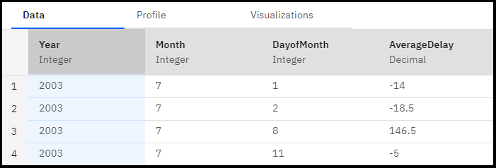 The following screen image shows the first four rows of the data.