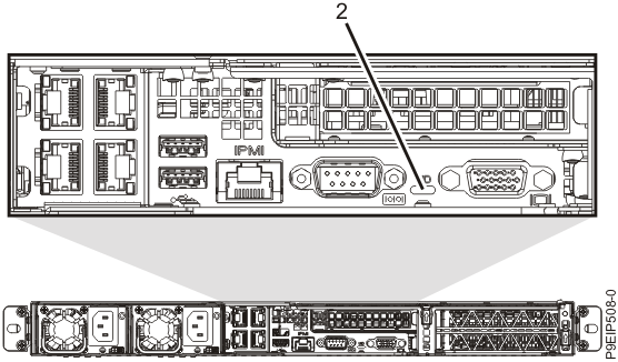 LEDs on the rear of the system