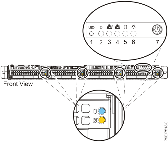LEDs on the front of the system