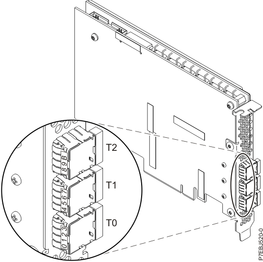 CCIN 57B5 PCIe2 1.8 GB cache RAID SAS adapter Tri-port 6 Gb