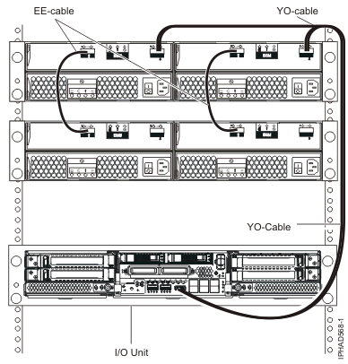 SAS adapter to two disk expansion drawers