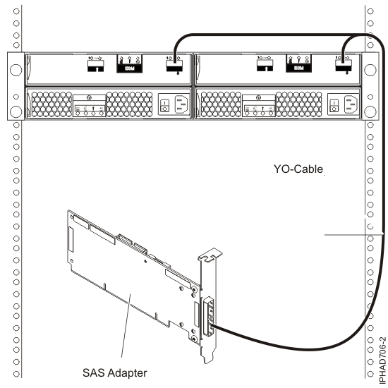 SAS adapter to a disk expansion drawer