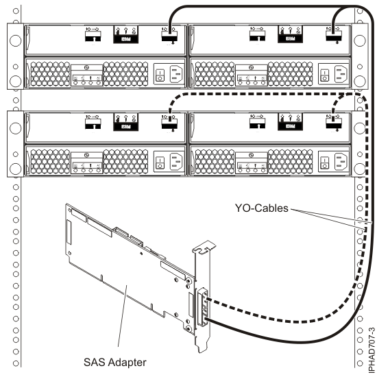 SAS adapter to two disk expansion drawers