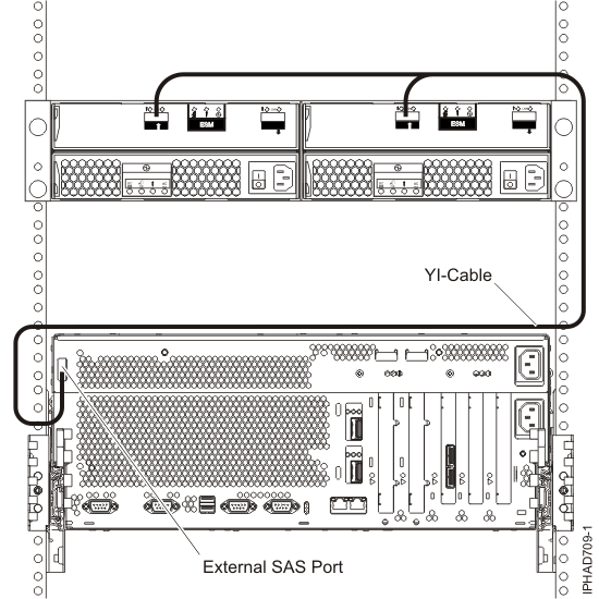 System external SAS adapter port to a disk expansion drawer