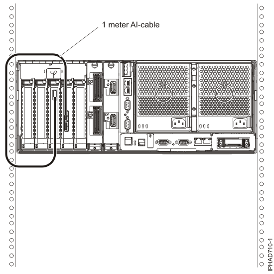 SAS adapter to internal SAS disk slots through an FC3650 or FC3651 cable card