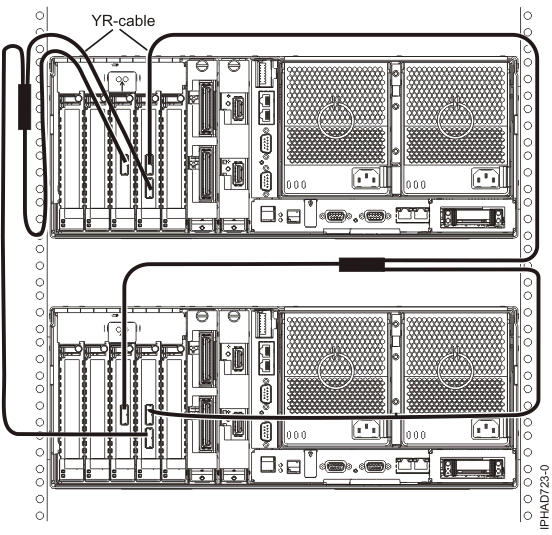 Two SAS adapters to two disk expansion drawers in a RAID configuration