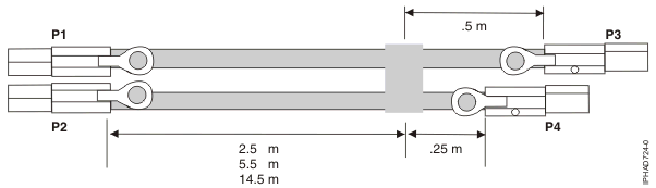 SAS external X-cable assembly cable lengths