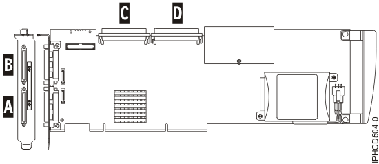 PCI-X DDR dual-channel Ultra320 SCSI RAID Adapter