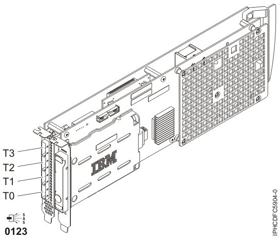 CCIN 572F PCI-X266 Ext Tri-x4 3 Gb SAS RAID adapter and CCIN 575C PCI-X266 Auxiliary Cache adapter
