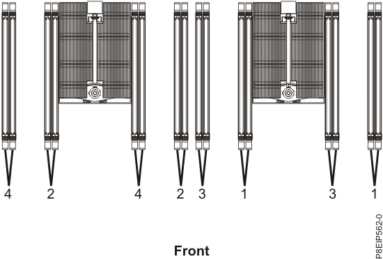 Memory slot locations and plugging sequence