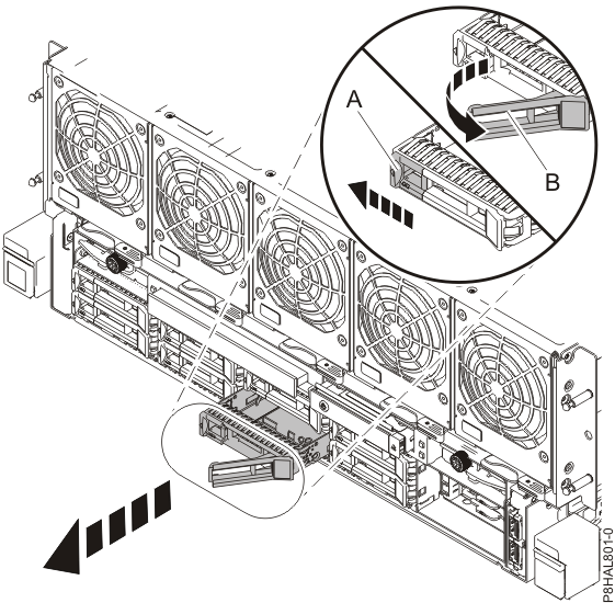 Removing a disk drive from the 8408-44E or 8408-E8E system.