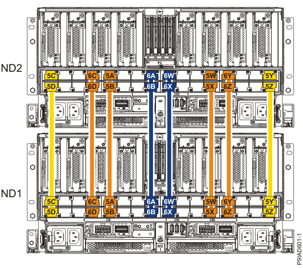 Symmetric multiprocessing (SMP) cabling for a system with two system nodes