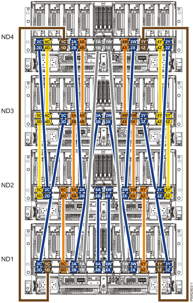 Symmetric multiprocessing (SMP) cabling for a system with four system nodes