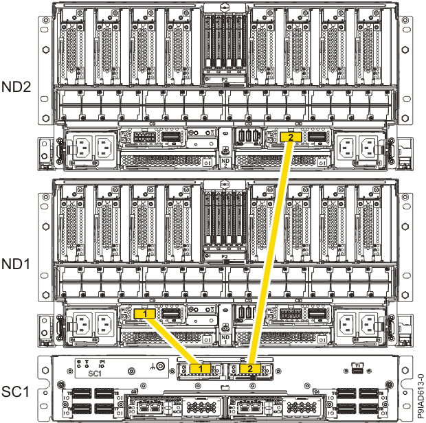 Two, Three, or Four Node Configuration UPIC Cabling