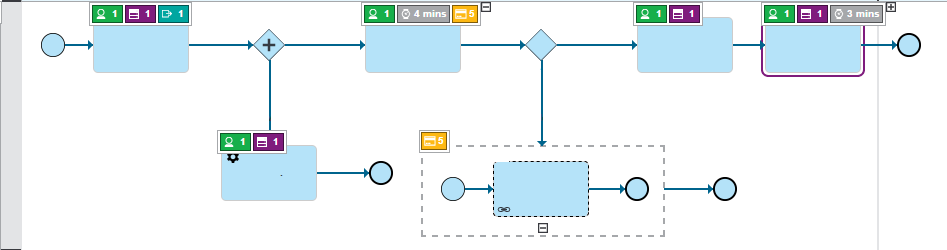 Image of a process diagram