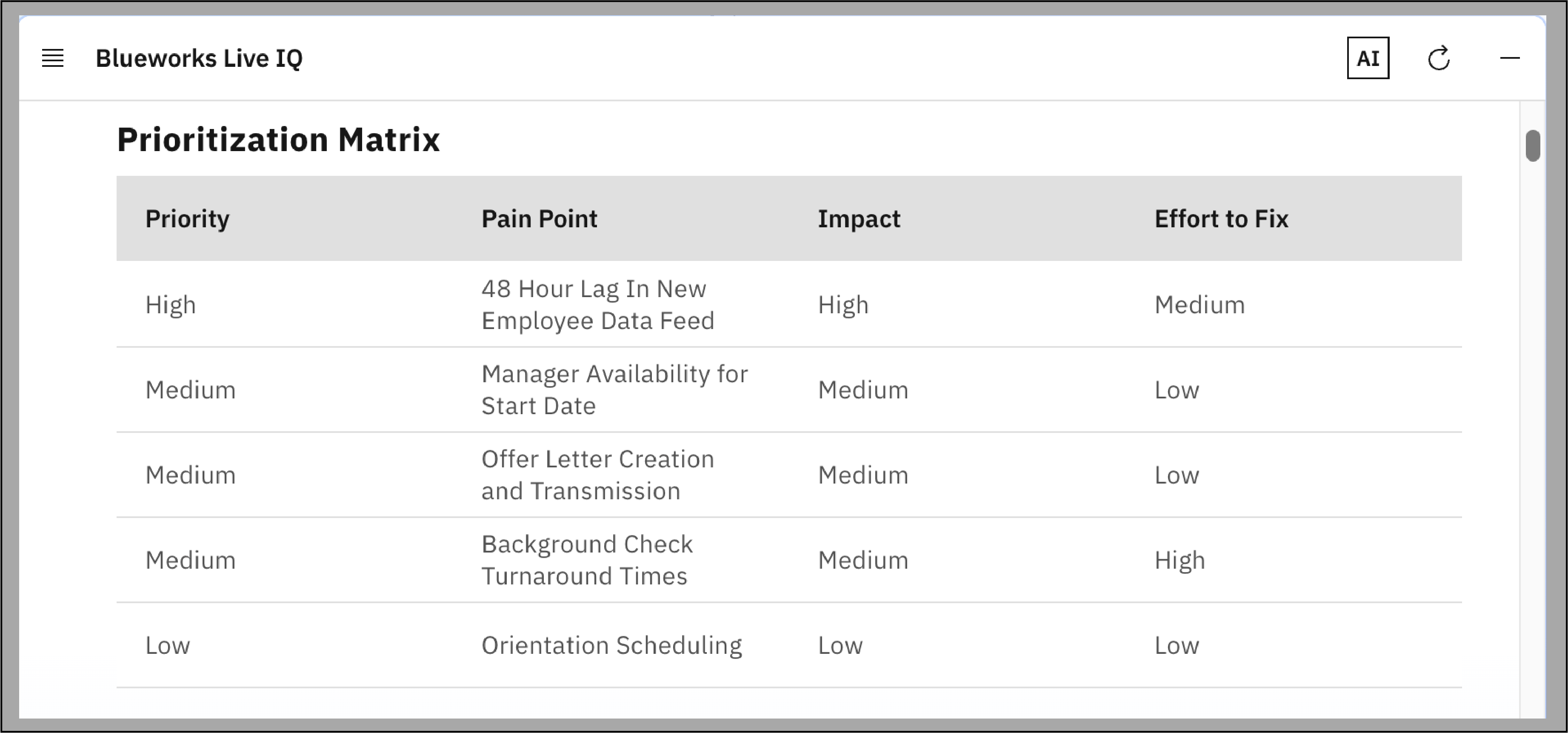 Shows prioritization Matrix from Blueworks Live IQ
