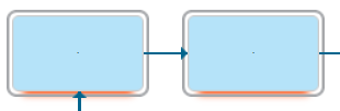 pinned elements