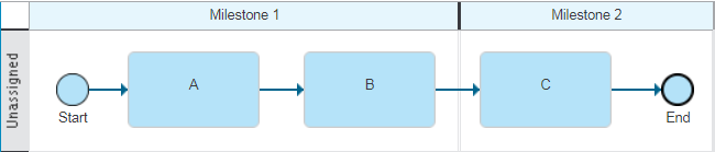 Start > A > B > C > End
