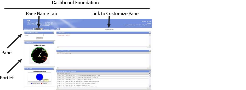 Dashboard components