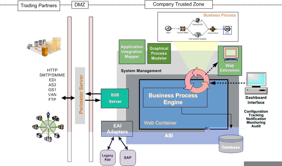 vTechnicalFramework