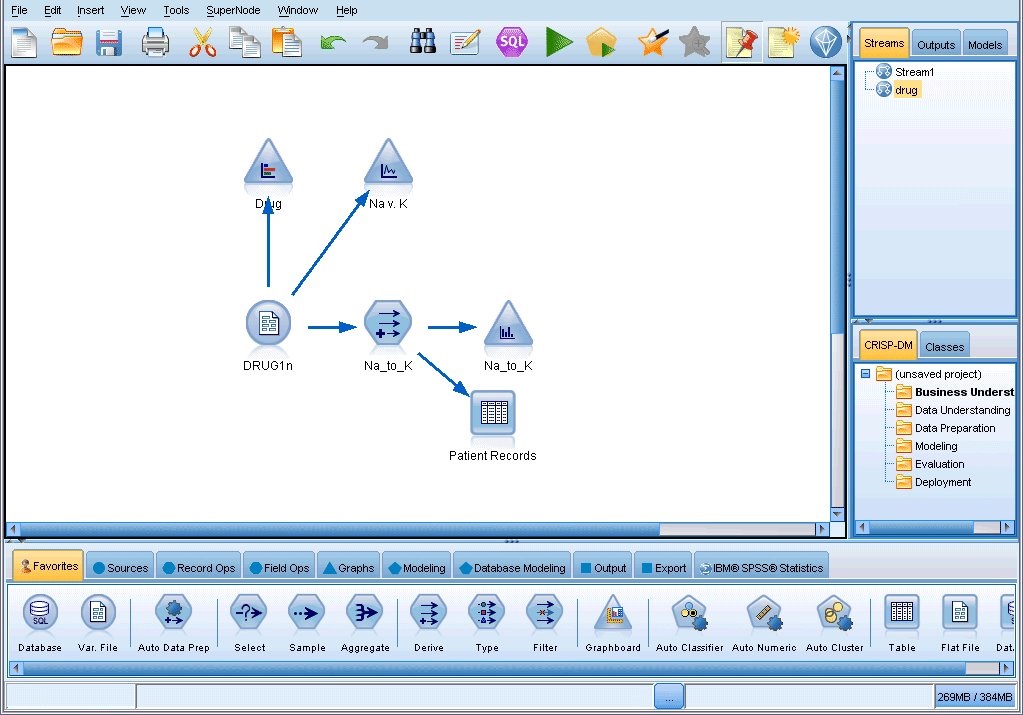 Screen shot of IBM SPSS Modeler software.