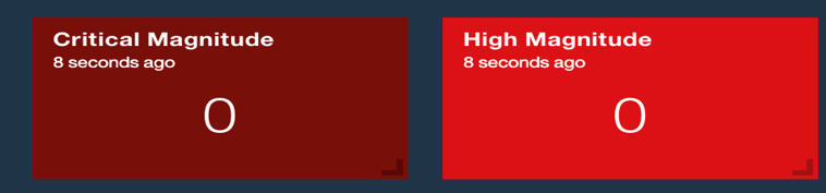 Image that shows big number charts with background colors for thresholds.
