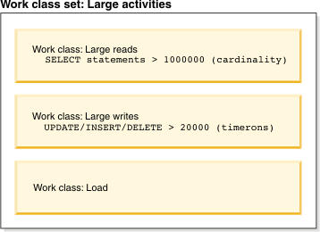 Example of work classes and a work class set