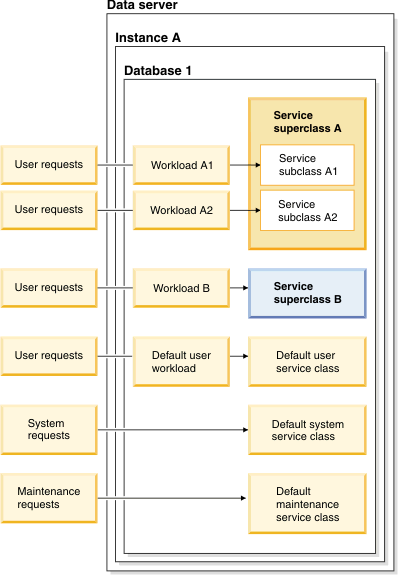 Data server configuration: Multiple subclasses