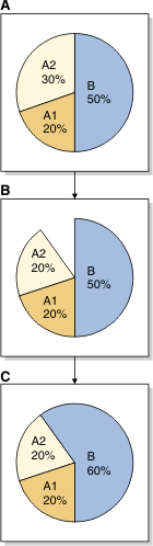 CPU limit and multiple subclasses: Scenario 2